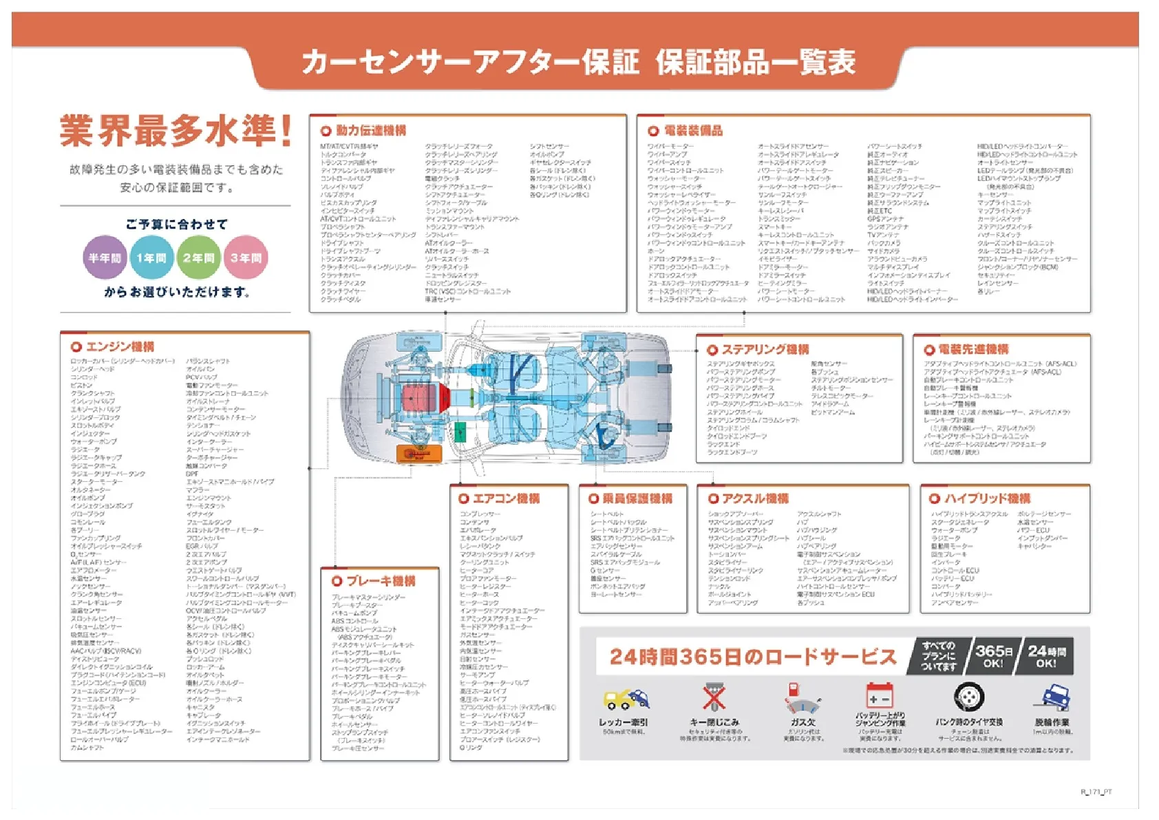 カーセンサーアフター保証の取り扱いもございます。