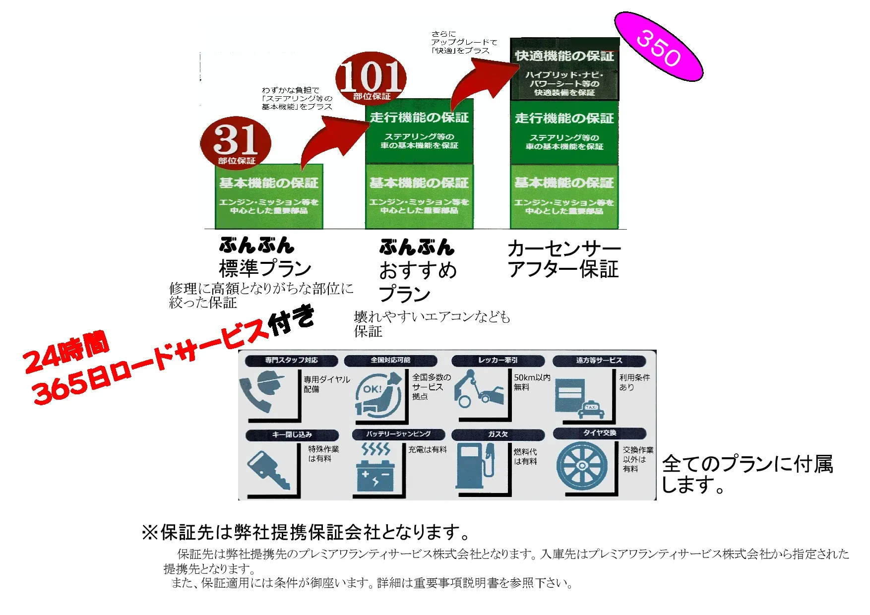 24時間365日ロードサービス付きで安心です。