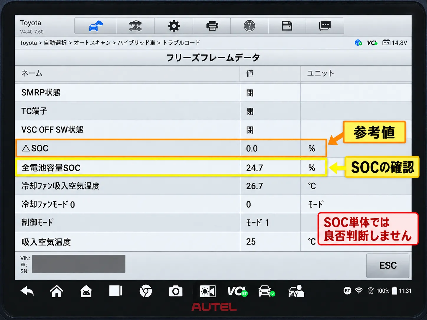     「各ブロック電圧を比較すると、ブロック7が13.81Vまで低下。SOCや電池温度も確認  SOC（充電状態）や電池温度などもあわせて確認します。  今回の診断時には全電池容量SOC 24.7％などのデータも確認できましたが、SOCの数値だけでハイブリッドバッテリーの良否を判断することはできません。  故障コード、各ブロック電圧、ブロック間の電圧差、SOC、電池温度などを総合的に確認して判断します。の    「SOCや電池温度なども確認し、ハイブリッドバッテリー全体の状態を総合的に判断します。」は約15V前後で、電圧差が大きい状態でした。」