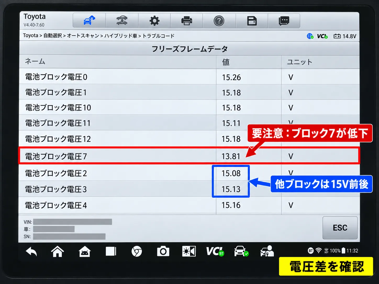     「診断の結果、P0A80『電池内部異常』を確認しまし電池ブロック7：13.81V  まで低下しており、他のブロックとの電圧差が大きい状態でした。  さらにブロック5も14.62Vとなっており、ハイブリッドバッテリー内部でばらつきが発生していることが確認できました。  今回のP0A80の原因として、ハイブリッドバッテリー内部の劣化が強く疑われる状態です。